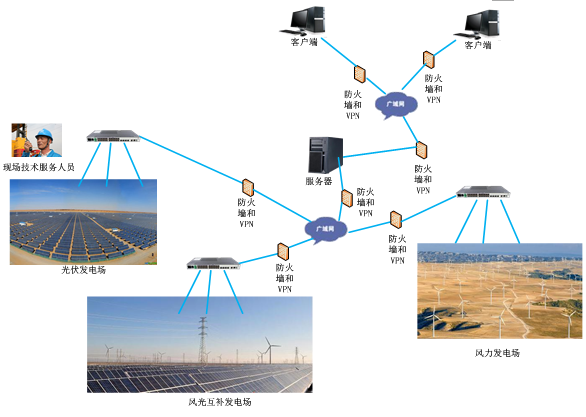 2016年4月10日沈陽飛馳電氣設備有限公司遠程運維平臺建設正式啟動。